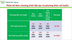TRẢ LỜI CÂU HỎI THƯỜNG GẶP CỦA CMHS QUAN TÂM ĐẾN TUYỂN SINH LỚP 10
