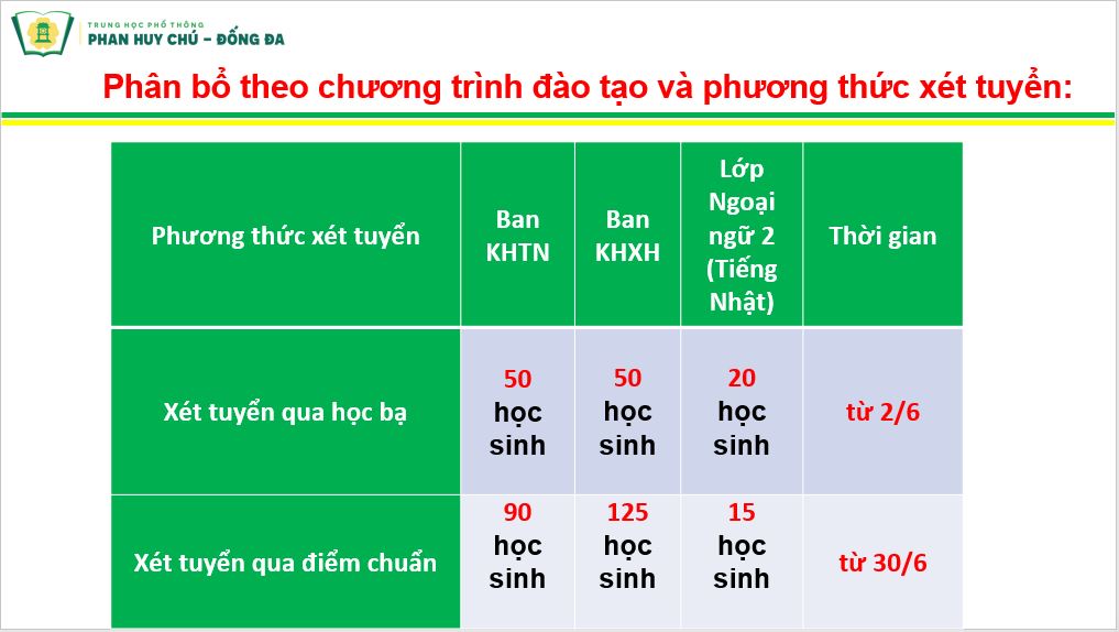 TRẢ LỜI CÂU HỎI THƯỜNG GẶP CỦA CMHS QUAN TÂM ĐẾN TUYỂN SINH LỚP 10