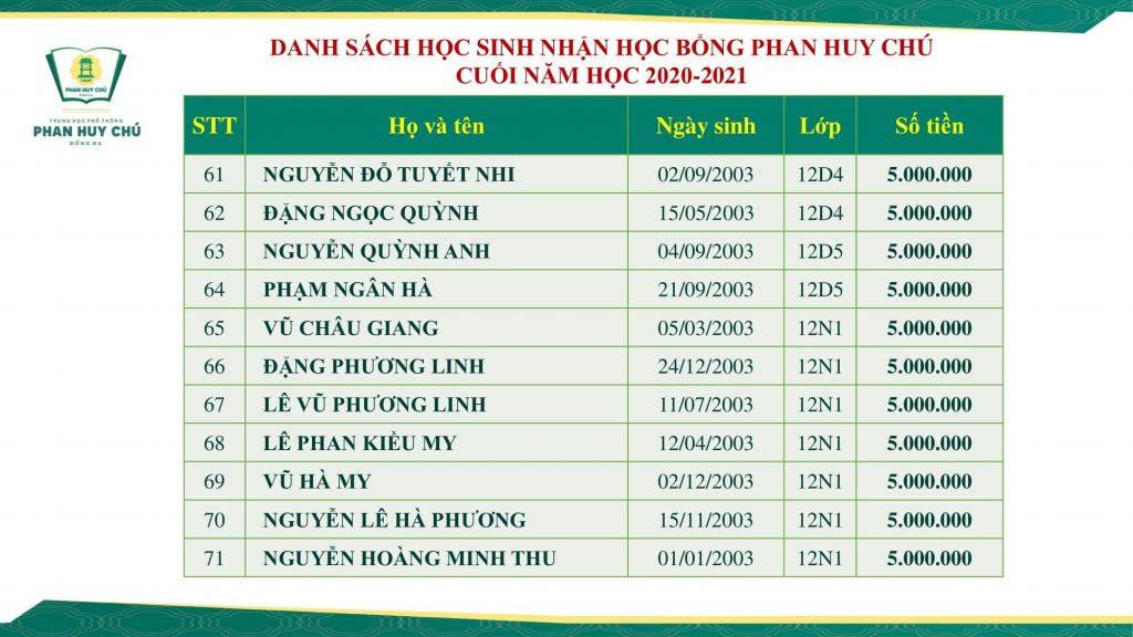 RỘN RÀNG TRƯỚC NĂM HỌC MỚI: NHÀ TRƯỜNG TRAO 91 SUẤT HỌC BỔNG