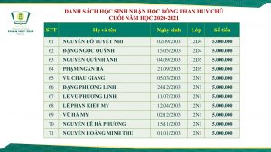 RỘN RÀNG TRƯỚC NĂM HỌC MỚI: NHÀ TRƯỜNG TRAO 91 SUẤT HỌC BỔNG