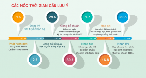 NHỮNG ĐIỀU CẦN BIẾT VỀ NHÀ TRƯỜNG VÀ TUYỂN SINH LỚP 10 NĂM 2021