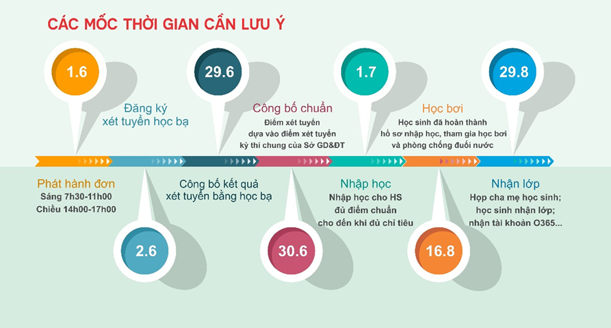 NHỮNG ĐIỀU CẦN BIẾT VỀ NHÀ TRƯỜNG VÀ TUYỂN SINH LỚP 10 NĂM 2021